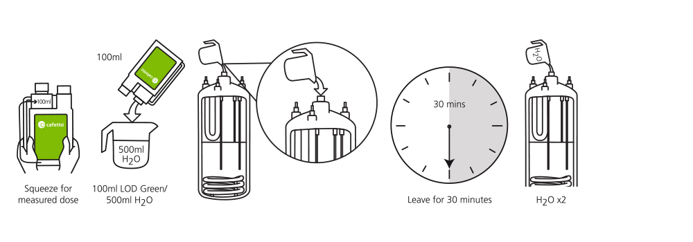 Cafetto Liquid Organic Descaler