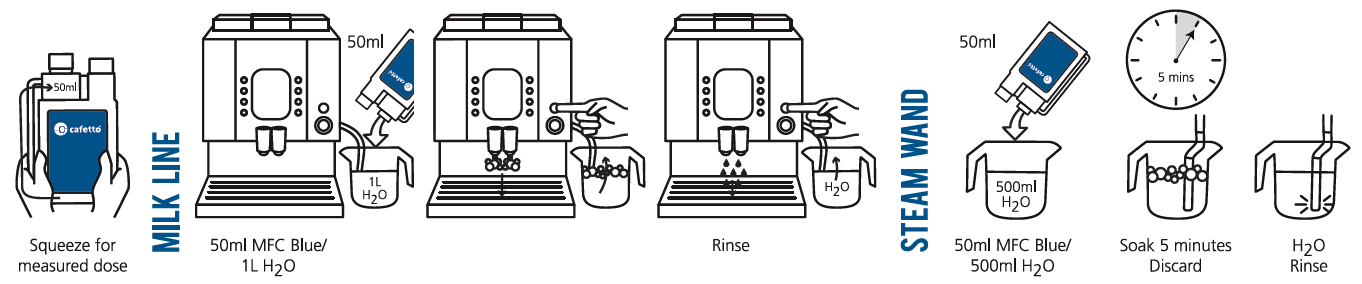 Cafetto Daily Milk Frother Cleaner MFC® Blue