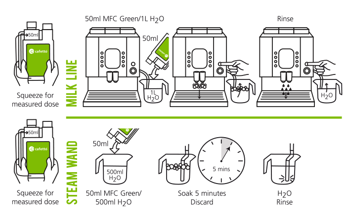 Cafetto Milk Froth Cleaner Green