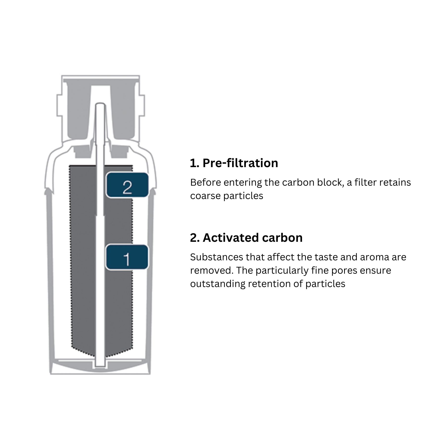 Vivreau PURITY C1000 AC