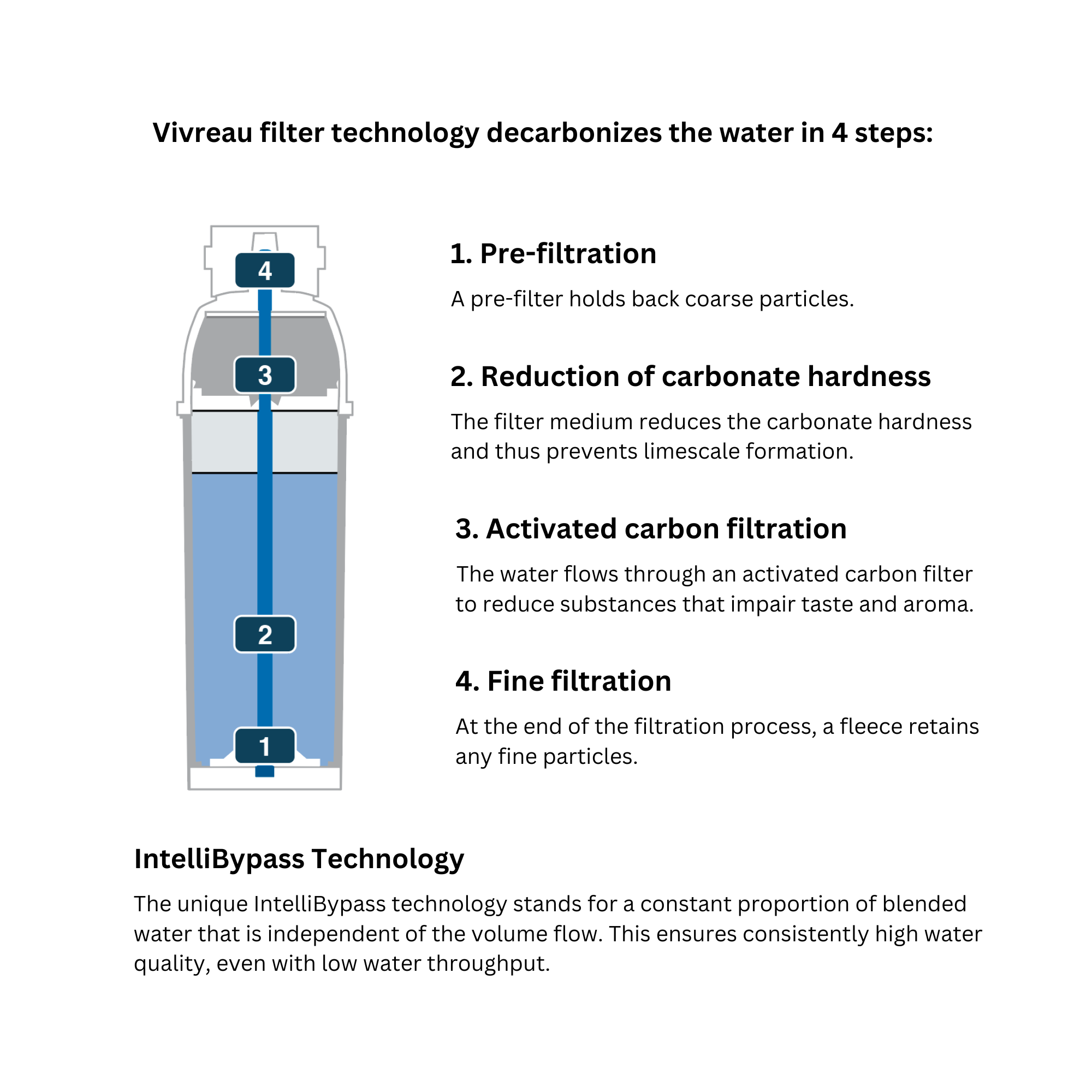 Vivreau Purity C300 Quell ST Advanced