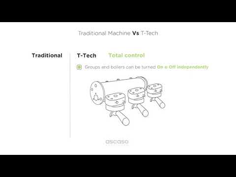 Benefits of T Technology in Ascaso coffee macbines