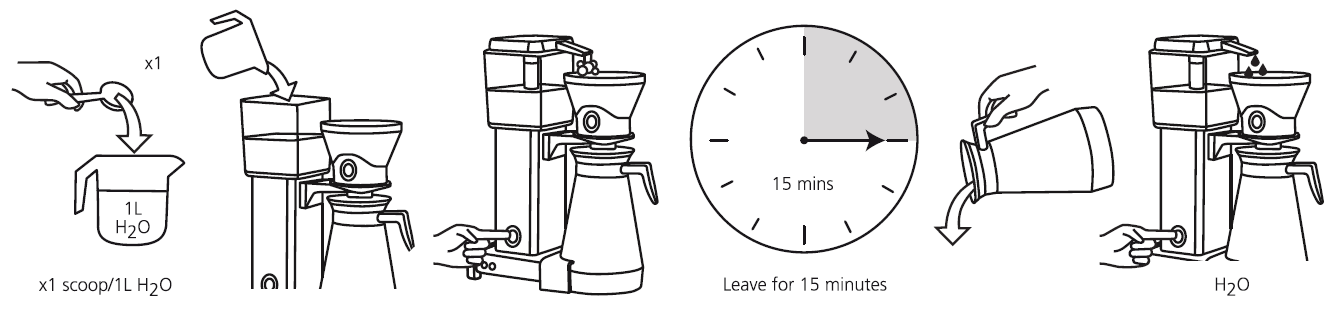 Cafetto Brew Clean Powder